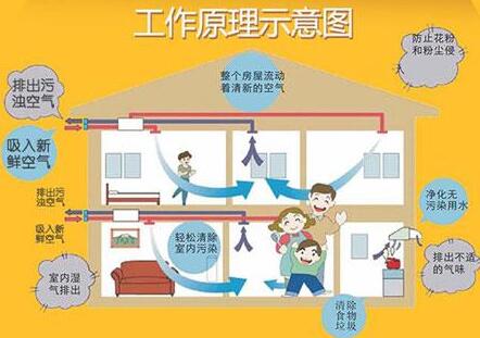 二氧化碳氣體傳感器在暖通風系統(tǒng)的應(yīng)用